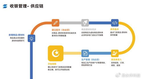 聚收寶收銀系統(tǒng)賦能5000平海鮮大酒樓，讓餐飲管理更輕松